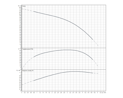 Скважинный насос Wilo Sub TWI 4.03-18-D (3~400 V, 50 Hz)