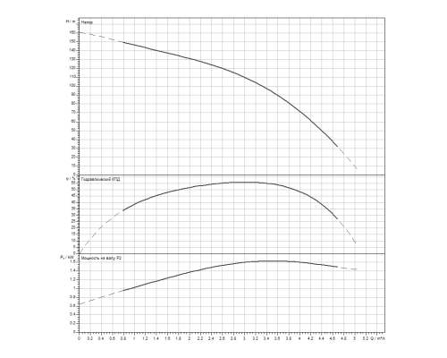 Скважинный насос Wilo Sub TWI 4.03-25-D (3~400 V, 50 Hz)