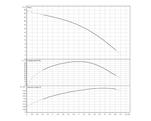 Скважинный насос Wilo Sub TWI 4.05-04-D (3~400 V, 50 Hz)