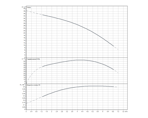 Скважинный насос Wilo Sub TWI 4.05-06-D (3~400 V, 50 Hz)