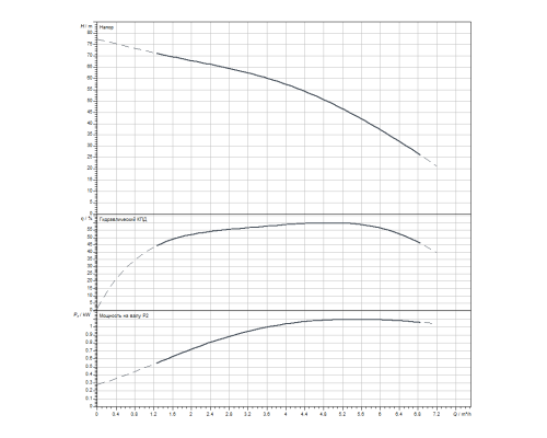 Скважинный насос Wilo Sub TWI 4.05-12-D (3~400 V, 50 Hz)