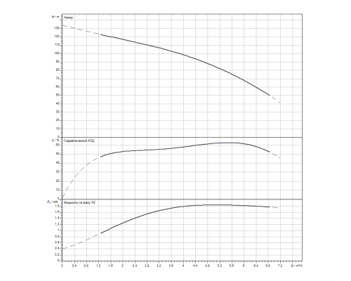 Скважинный насос Wilo Sub TWI 4.05-21-D (3~400 V, 50 Hz)