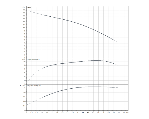 Скважинный насос Wilo Sub TWI 4.05-25-D (3~400 V, 50 Hz)