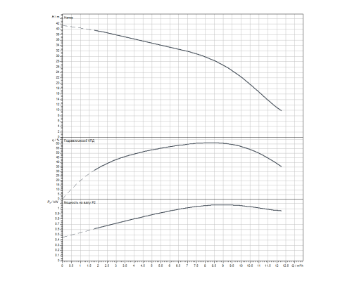 Скважинный насос Wilo Sub TWI 4.09-07-D (3~400 V, 50 Hz)