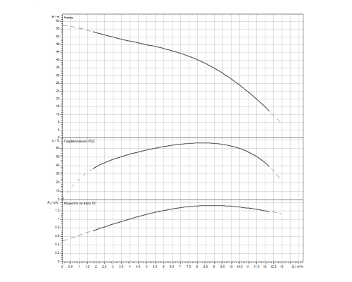 Скважинный насос Wilo Sub TWI 4.09-10-D (3~400 V, 50 Hz)