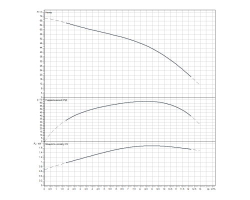 Скважинный насос Wilo Sub TWI 4.09-12-D (3~400 V, 50 Hz)