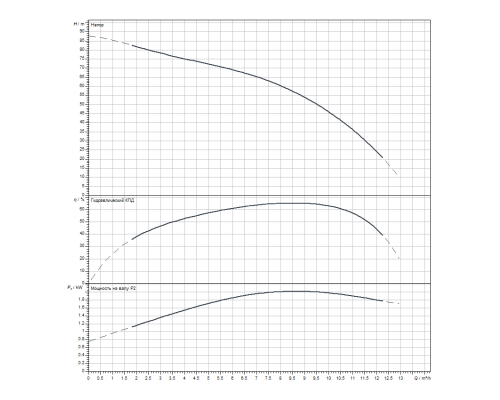 Скважинный насос Wilo Sub TWI 4.09-15-D (3~400 V, 50 Hz)