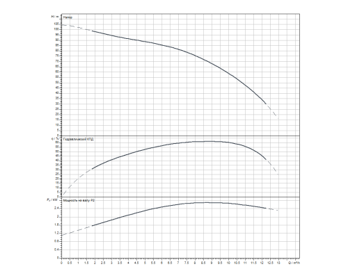 Скважинный насос Wilo Sub TWI 4.09-18-D (3~400 V, 50 Hz)