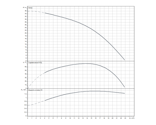 Скважинный насос Wilo Sub TWI 4.14-06-D (3~400 V, 50 Hz)