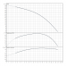 Скважинный насос Wilo Sub TWI 4.14-06-D (3~400 V, 50 Hz)