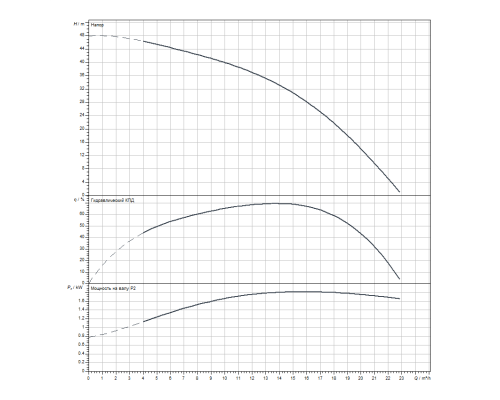 Скважинный насос Wilo Sub TWI 4.14-08-D (3~400 V, 50 Hz)