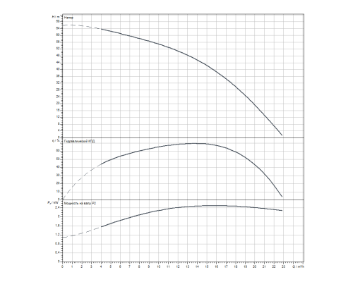 Скважинный насос Wilo Sub TWI 4.14-11-D (3~400 V, 50 Hz)