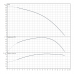 Скважинный насос Wilo Sub TWI 4.14-11-D (3~400 V, 50 Hz)