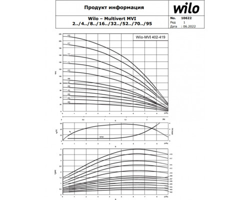 Вертикальный многоступенчатый насос Wilo MVI 802-3/16/E/3-380-50-2