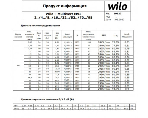 Вертикальный многоступенчатый насос Wilo MVI 1609/6-3/16/E/3-380-50-2