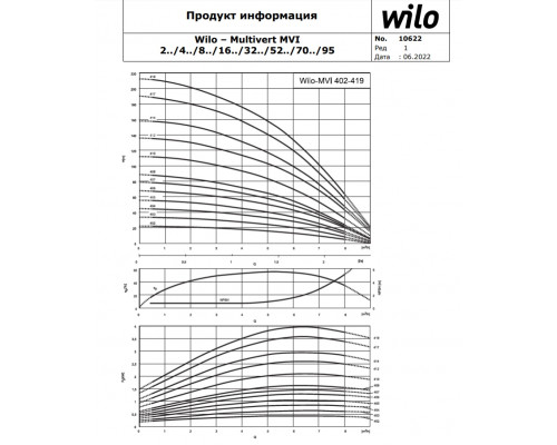 Вертикальный многоступенчатый насос Wilo MVI 412-3/16/E/3-380-50-2