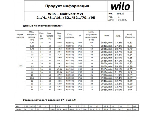 Вертикальный многоступенчатый насос Wilo MVI 811-1/25/E/3-380-50-2