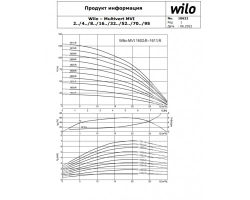 Вертикальный многоступенчатый насос Wilo MVI 1604-3/25/E/3-380-50-2