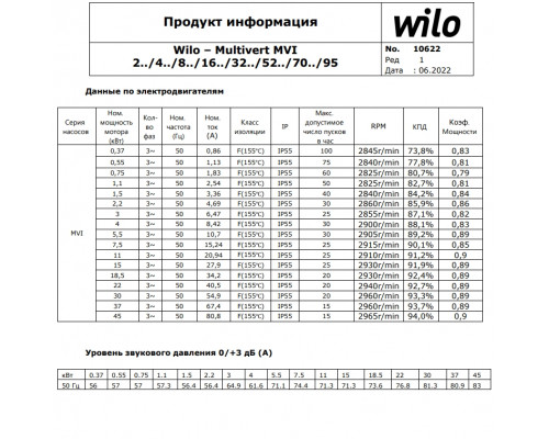 Вертикальный многоступенчатый насос Wilo MVI 405-3/16/E/3-380-50-2