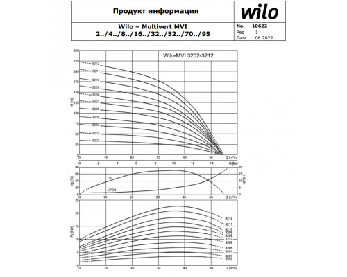 Вертикальный многоступенчатый насос Wilo MVI 3209-3/25/E/3-380-50-2