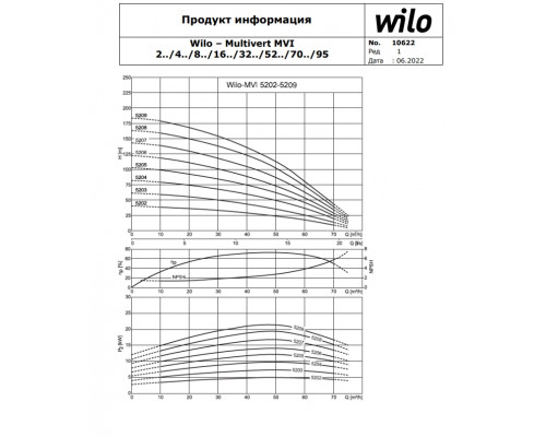 Вертикальный многоступенчатый насос Wilo MVI 5204-3/16/E/3-380-50-2