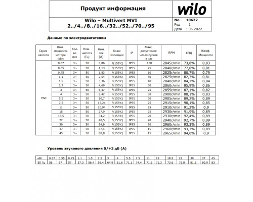 Вертикальный многоступенчатый насос Wilo MVI 210-1/25/E/3-380-50-2