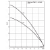 Колодезный насос Wilo Sub TWI 5-SE-306 EM P&P