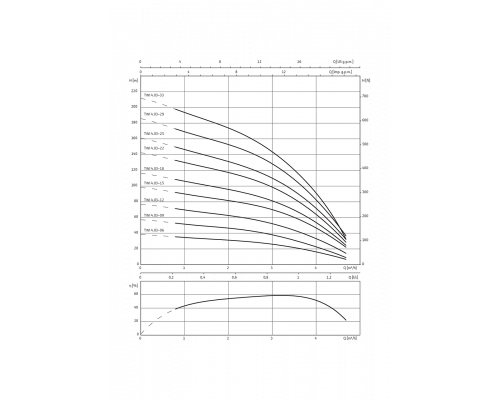 Скважинный насос Wilo Sub TWI 4.03-22-D (1~230 V, 50 Hz)
