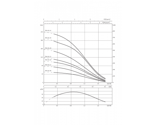 Скважинный насос Wilo Sub TWI 4.01-09-D (3~400 V, 50 Hz)