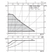 Циркуляционный насос Wilo Varios PICO 15/1-7
