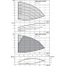 Вертикальный многоступенчатый насос Wilo Helix VE 603-1/16/E/KS