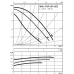 Циркуляционный насос Standard Wilo TOP-SD 40/3 EM PN6/10