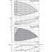 Вертикальный многоступенчатый насос Wilo Helix VE 601-2/25/V/KS