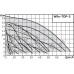 Циркуляционный насос Wilo TOP-S 80/7 (3~400/230 V, PN 6)