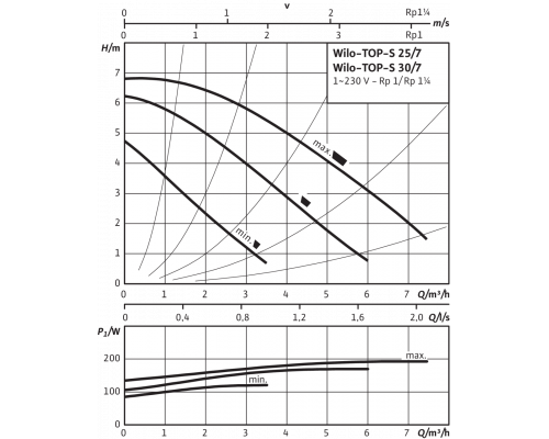 Циркуляционный насос Wilo TOP-S 25/7 (1~230 V, PN 10)