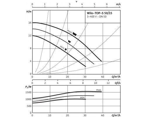 Циркуляционный насос Wilo TOP-S 50/15 (3~400/230 V, PN 6/10)