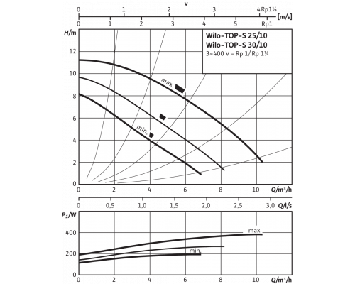 Циркуляционный насос Wilo TOP-S 25/10 (3~400/230 V, PN 10)