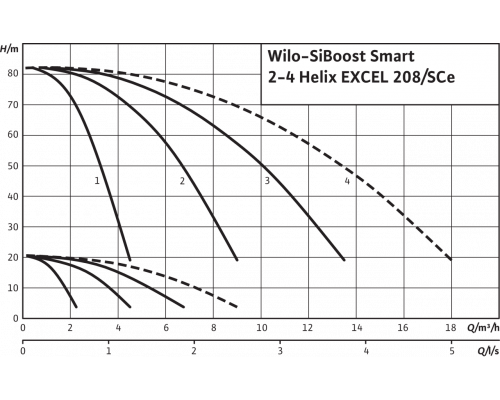 Насосная станция Wilo SiBoost Smart 2 Helix EXCEL 208