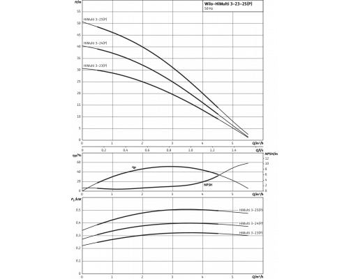 Насос Wilo HiMulti 3-23 P/1/5/230