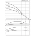 Насос Wilo HiMulti 3-25 P/1/5/230