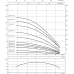 Скважинный насос Wilo TWI 06.18-13-DM-C
