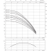 Скважинный насос Wilo TWI 06.18-33-DM-C