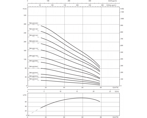 Скважинный насос Wilo Sub TWI 6.60-10-C