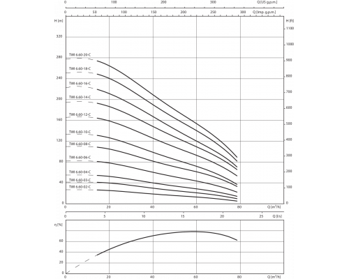 Скважинный насос Wilo TWI 06.60-06-DM-C