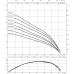 Скважинный насос Wilo TWI 8.90-09-C SD