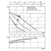 Циркуляционный насос Wilo Star-RS 25/6-130