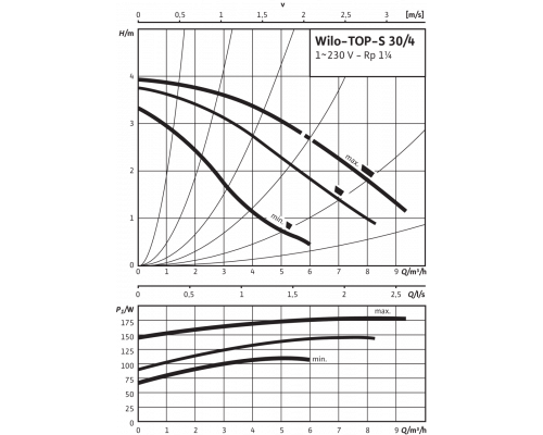 Циркуляционный насос Wilo TOP-S 30/4 (1~230 V, PN 10)
