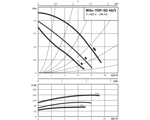 Циркуляционный насос Standard Wilo TOP-SD 40/3 DM PN6/10