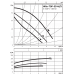 Циркуляционный насос Standard Wilo TOP-SD 40/3 DM PN6/10