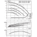 Циркуляционный насос с сухим ротором в исполнении Inline с фланцевым соединением Wilo VeroLine-IPL 32/135-1,1/2